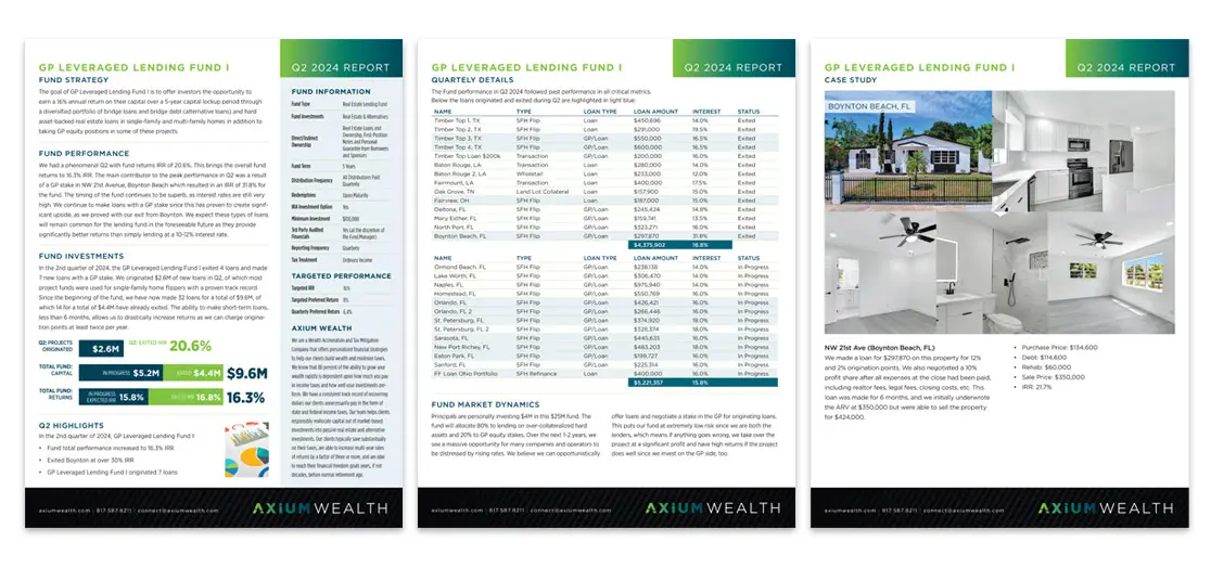 Axium Wealth Fund Reports | MD Marketing & Design Portfolio