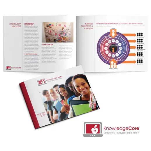 Core Knowledge Case Study | MD Marketing & Design Portfolio