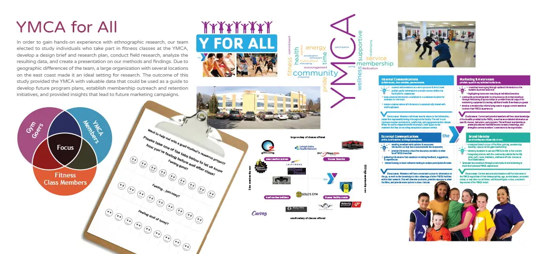 YMCA Case Study | MD Marketing & Design Portfolio