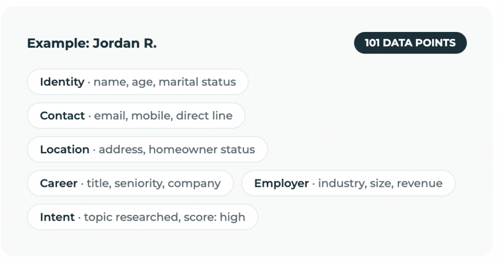 MD LeadFlow 101 data points