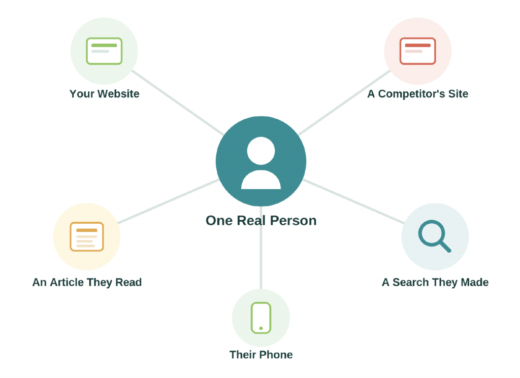 MD LeadFlow AI-Powered Intent-Based Marketing Leads