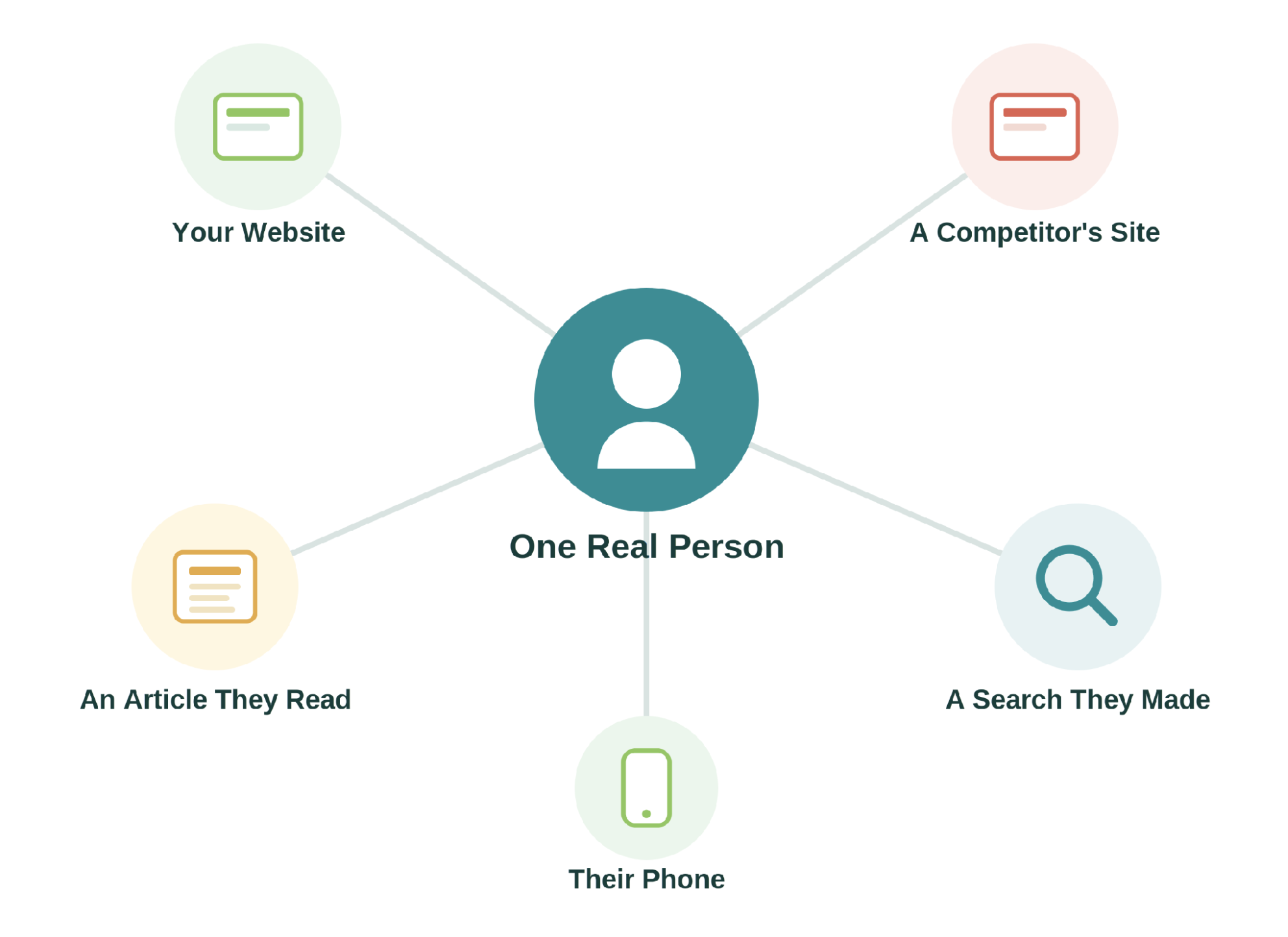 MD LeadFlow AI-Powered Intent-Based Marketing Leads