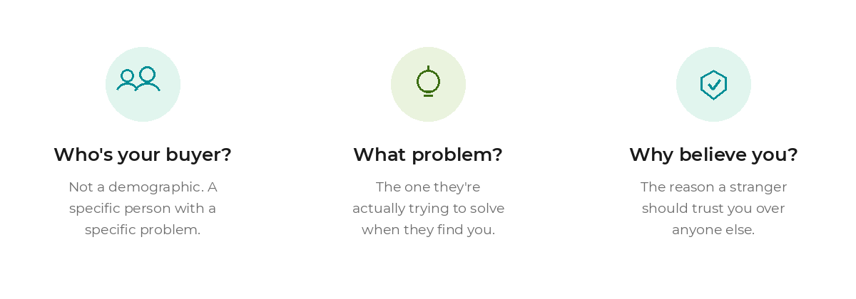 Three questions every marketing strategy should answer: who's your buyer, what problem are they solving, and why should they believe you